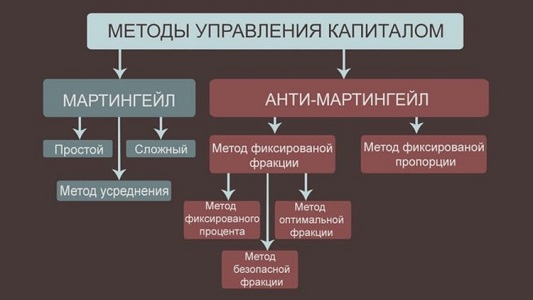 Торговля на Форекс по методу Мартингейла - преимущества и недостатки