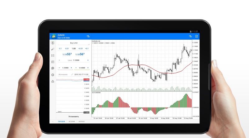 Насколько важен Метатрейдер 4 при торговле на рынке Форекс и где скачать софт