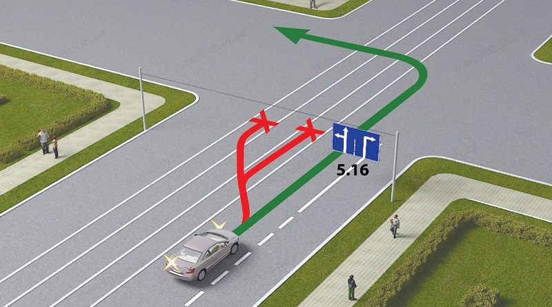 Як використовувати тести ПДР від Green-way