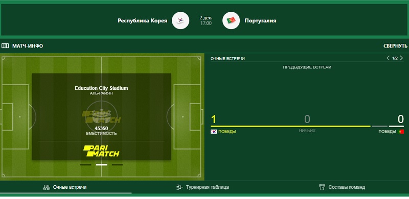 Обзор ставок на матч ЧМ 2022 Республика Корея – Португалия